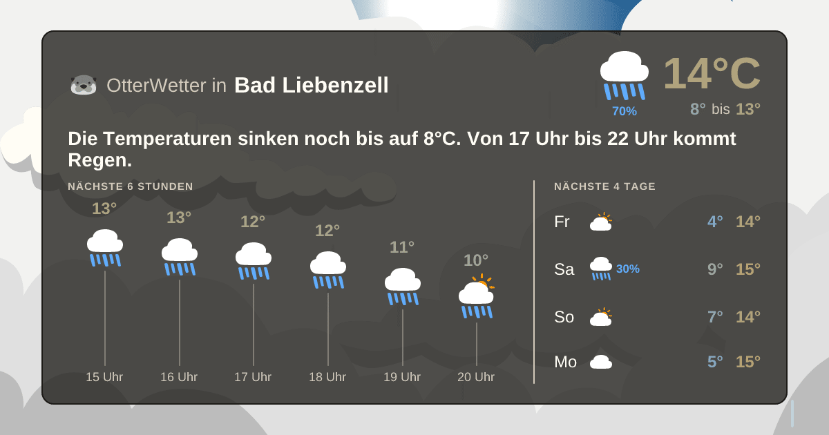 Wetter-Widget-Vorschau mit Vorhersagedaten für Bad Liebenzell