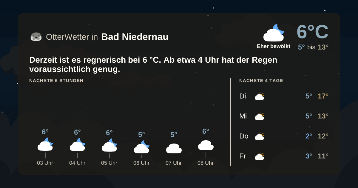 Wetter-Widget-Vorschau mit Vorhersagedaten für Bad Niedernau