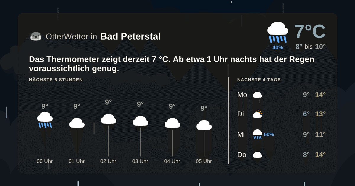 Widget-Vorschau für Bad Peterstal Wetter-Widget-Vorschau mit Vorhersagedaten für Bad Peterstal