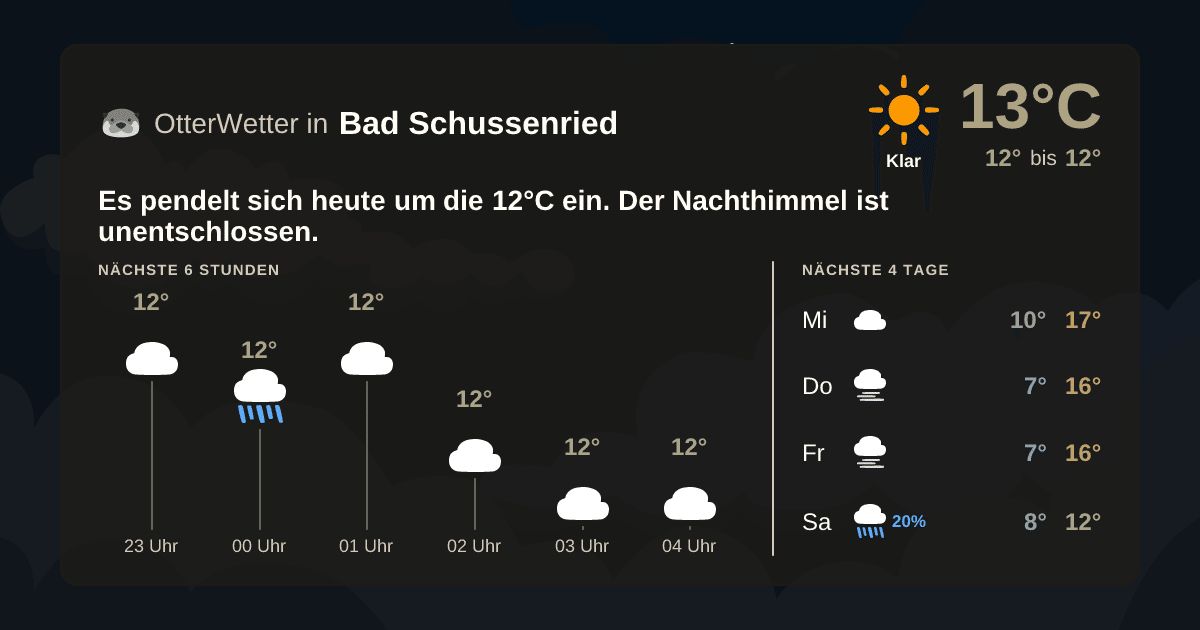 Wetter-Widget-Vorschau mit Vorhersagedaten für Bad Schussenried