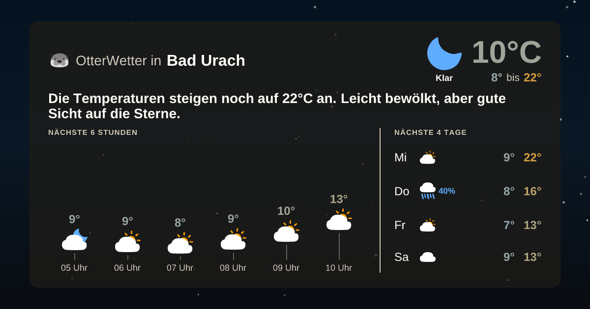 OtterWetter-Widget Bad Urach