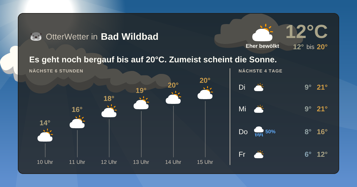Widget-Vorschau für Bad Wildbad Wetter-Widget-Vorschau mit Vorhersagedaten für Bad Wildbad