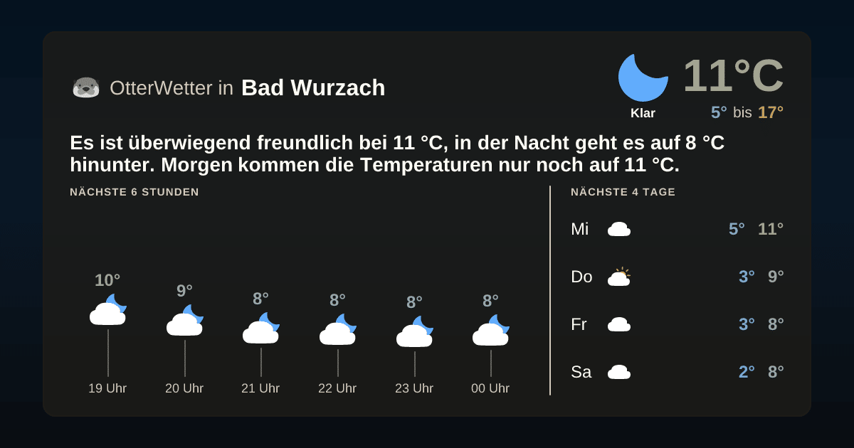 OtterWetter-Widget Bad Wurzach