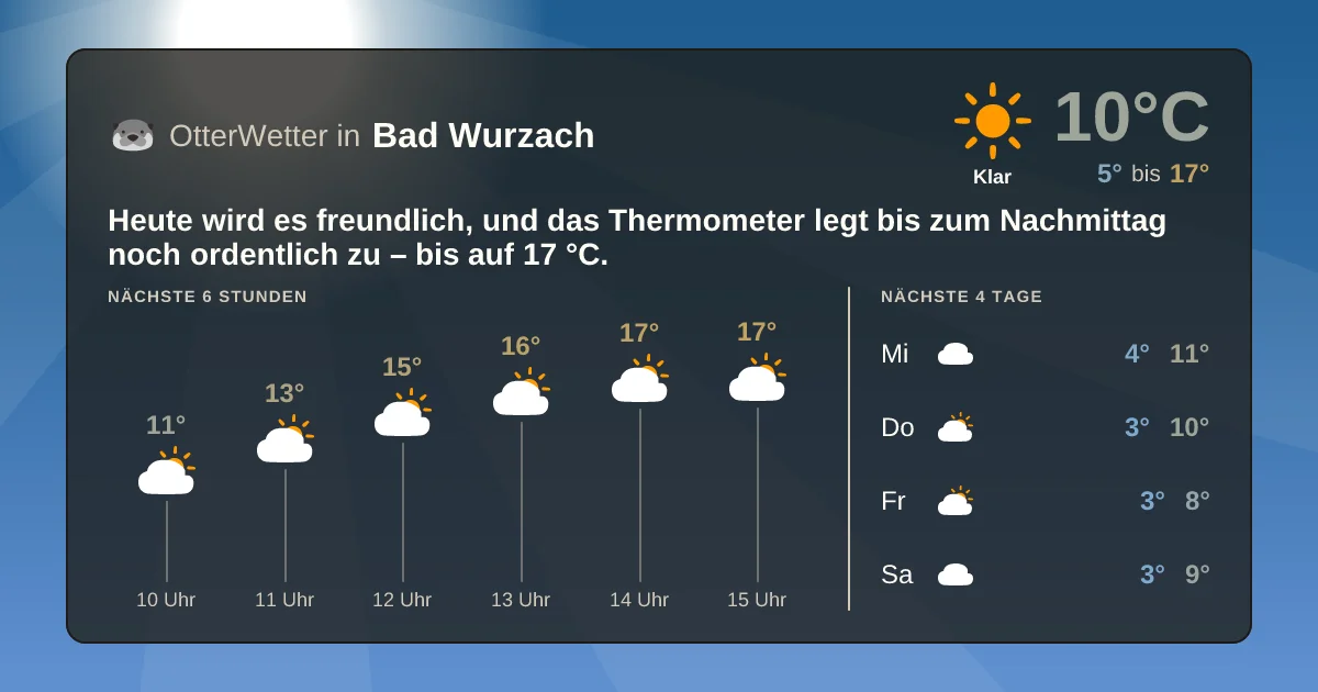 Wetter-Widget-Vorschau mit Vorhersagedaten für Bad Wurzach