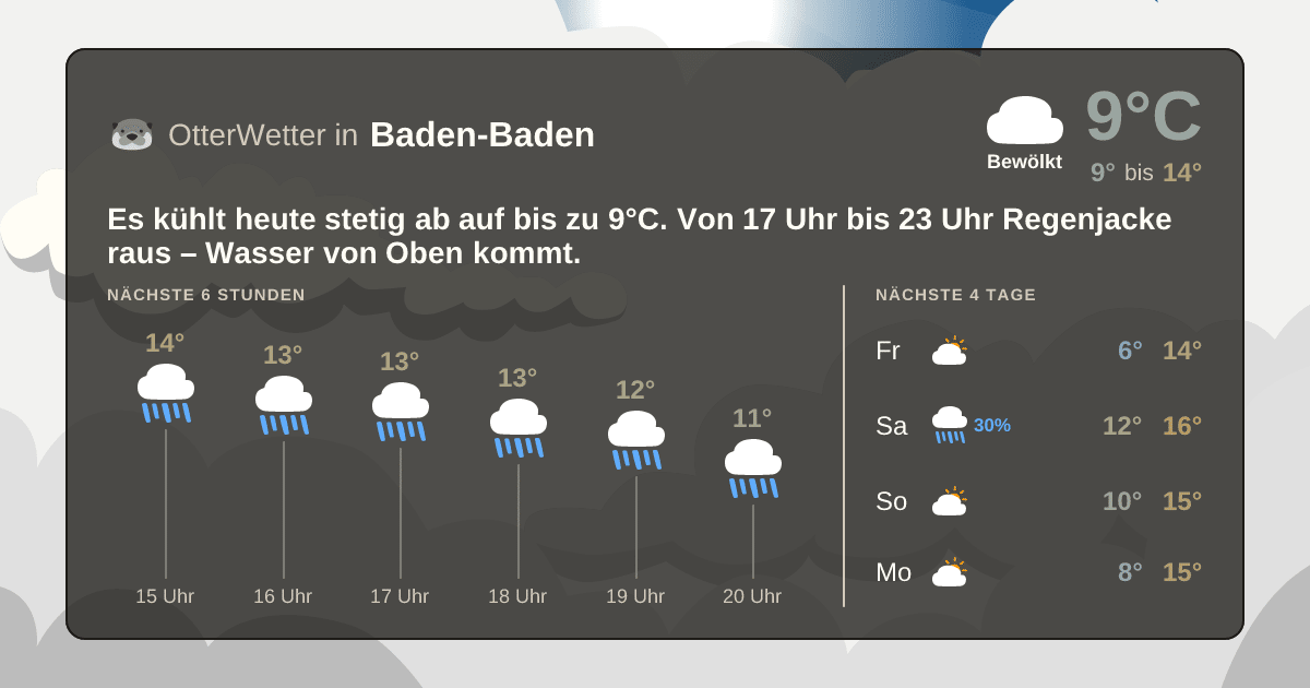 Wetter-Widget-Vorschau mit Vorhersagedaten für Baden-Baden