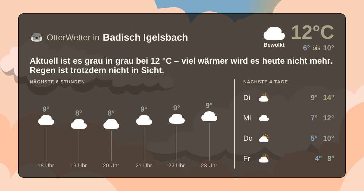 OtterWetter-Widget Badisch Igelsbach