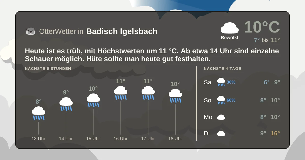 Wetter-Widget-Vorschau mit Vorhersagedaten für Badisch Igelsbach
