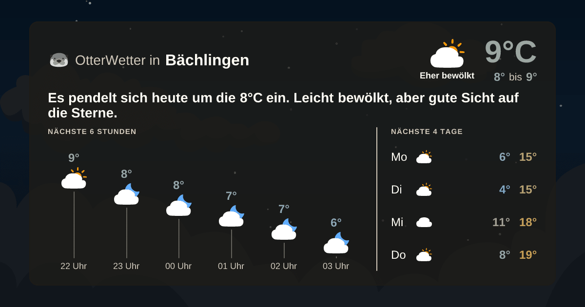 Widget-Vorschau für Bächlingen Wetter-Widget-Vorschau mit Vorhersagedaten für Bächlingen