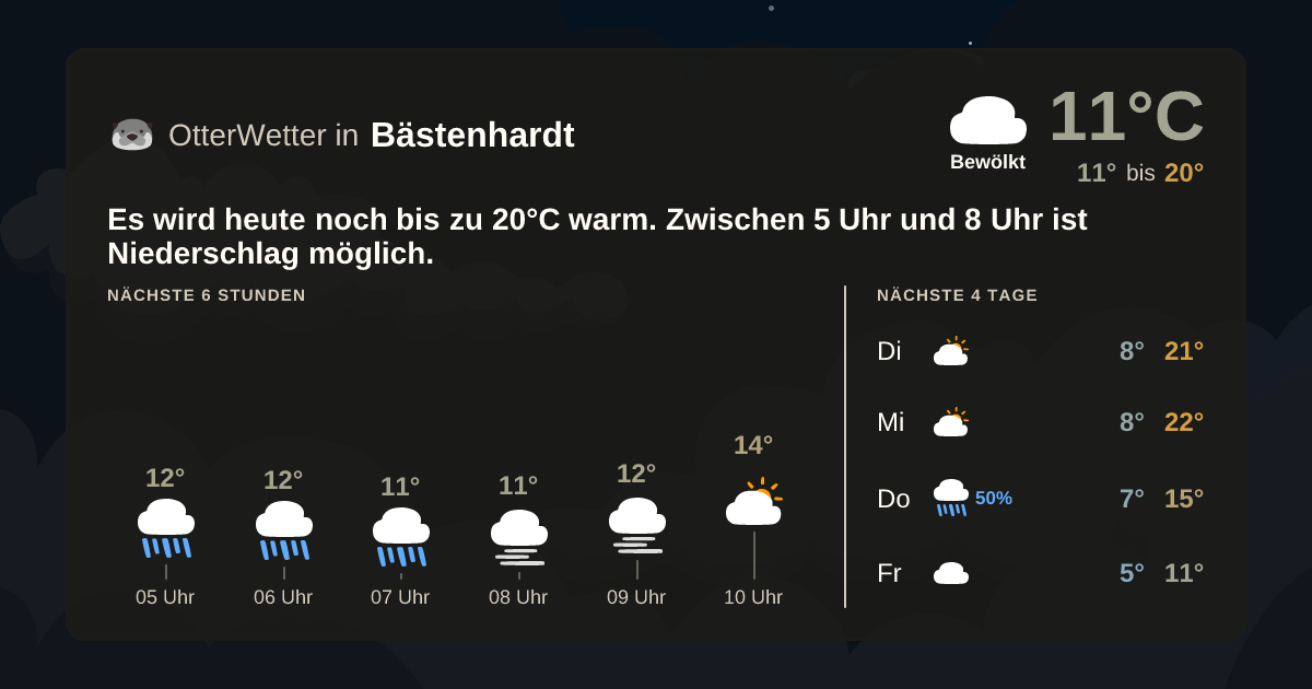Wetter-Widget-Vorschau mit Vorhersagedaten für Bästenhardt