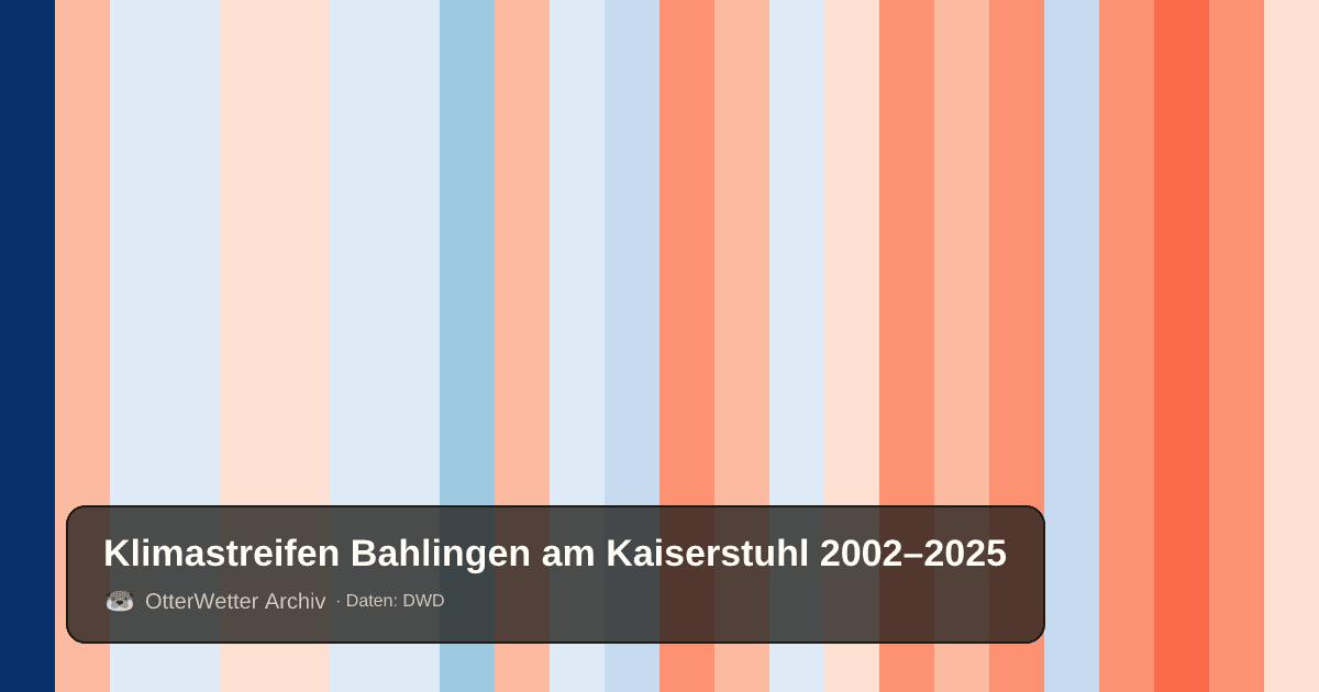 Klimastreifen Bahlingen am Kaiserstuhl: Jahresmitteltemperaturen von blau (kühler) bis rot (wärmer)