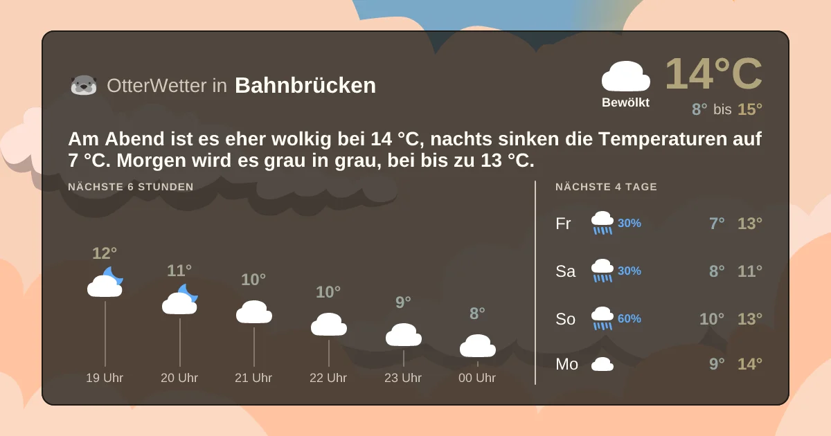 Wetter-Widget-Vorschau mit Vorhersagedaten für Bahnbrücken