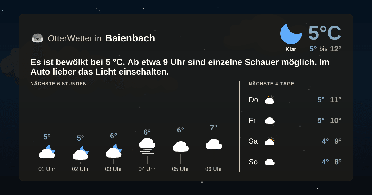 OtterWetter-Widget Baienbach