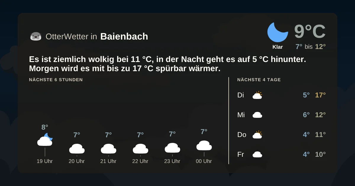 Wetter-Widget-Vorschau mit Vorhersagedaten für Baienbach