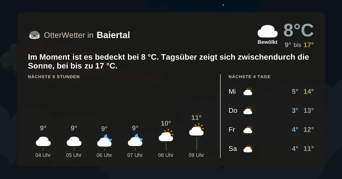 Wetter-Widget-Vorschau mit Vorhersagedaten für Baiertal