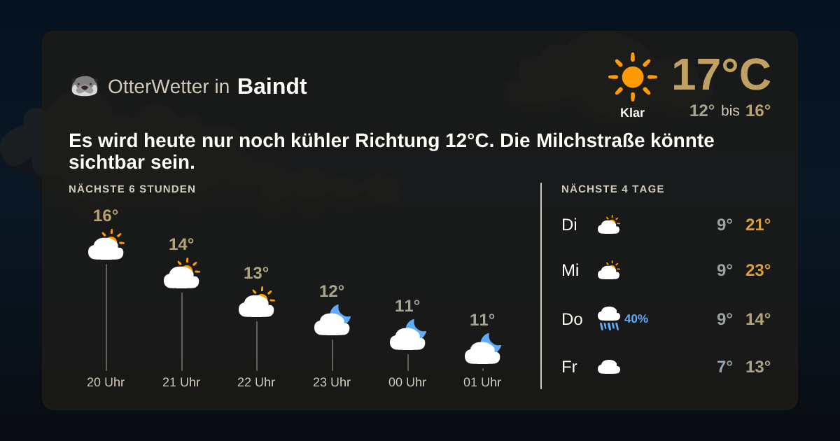 OtterWetter-Widget Baindt