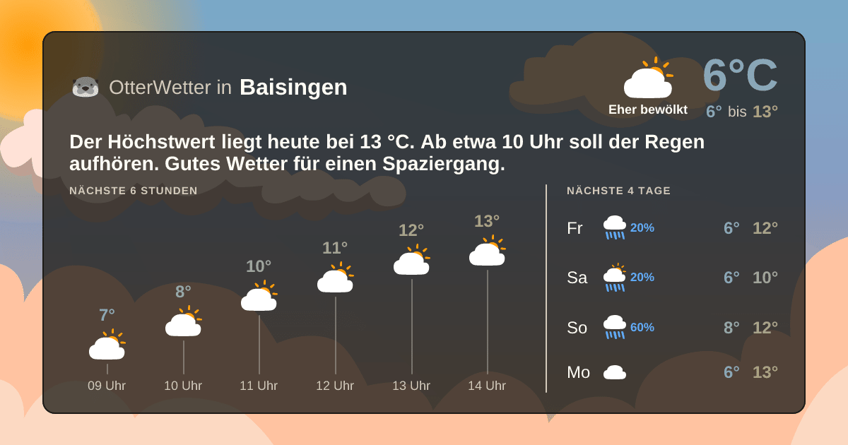 OtterWetter-Widget Baisingen