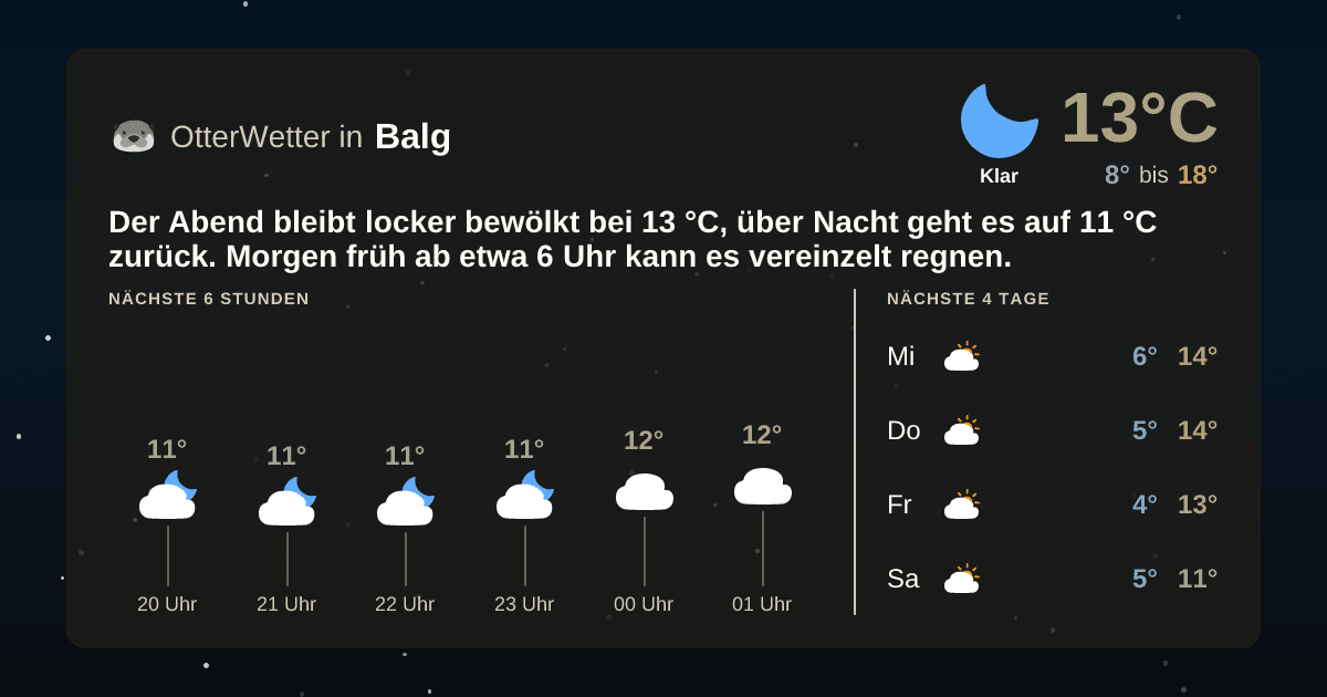 OtterWetter-Widget Balg