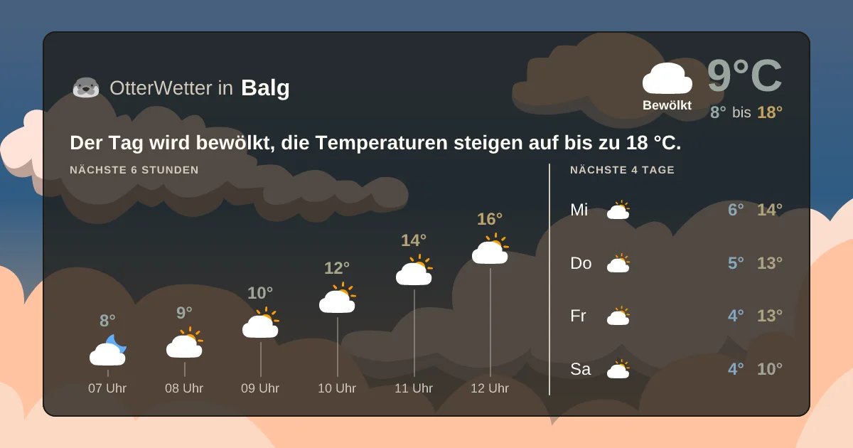 Widget-Vorschau für Balg Wetter-Widget-Vorschau mit Vorhersagedaten für Balg