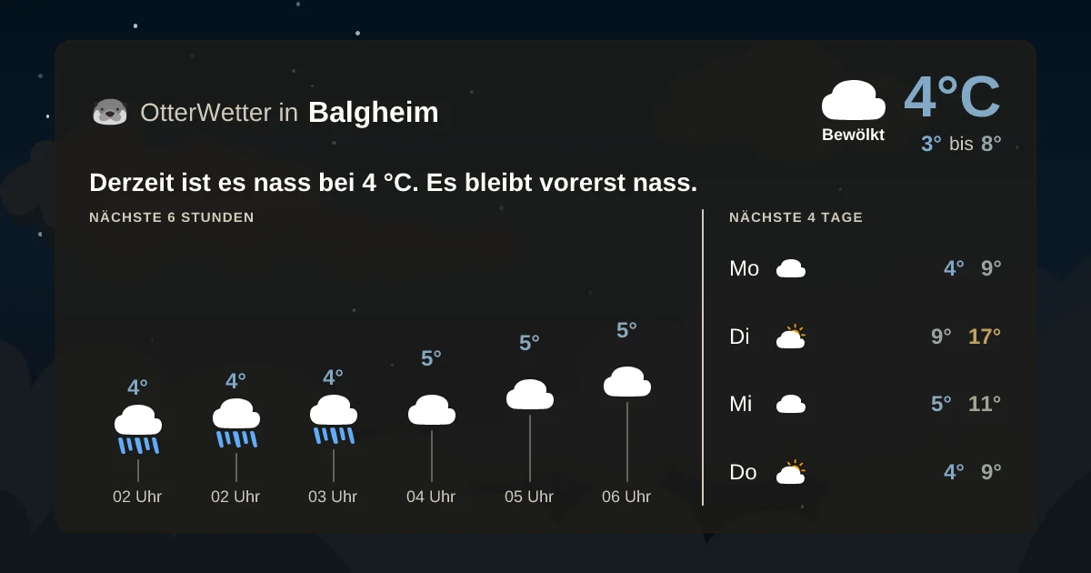 Widget-Vorschau für Balgheim Wetter-Widget-Vorschau mit Vorhersagedaten für Balgheim
