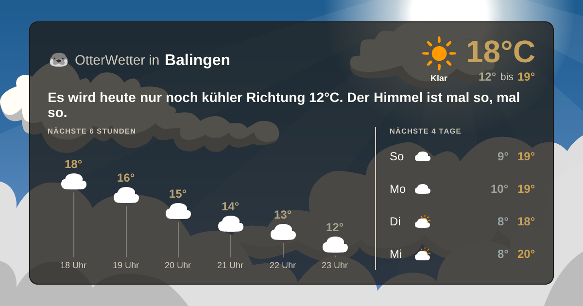 Wetter-Widget-Vorschau mit Vorhersagedaten für Balingen