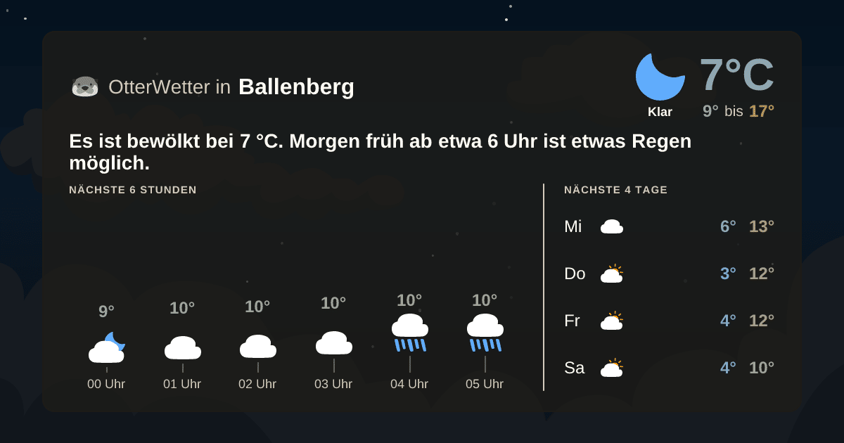 OtterWetter-Widget Ballenberg