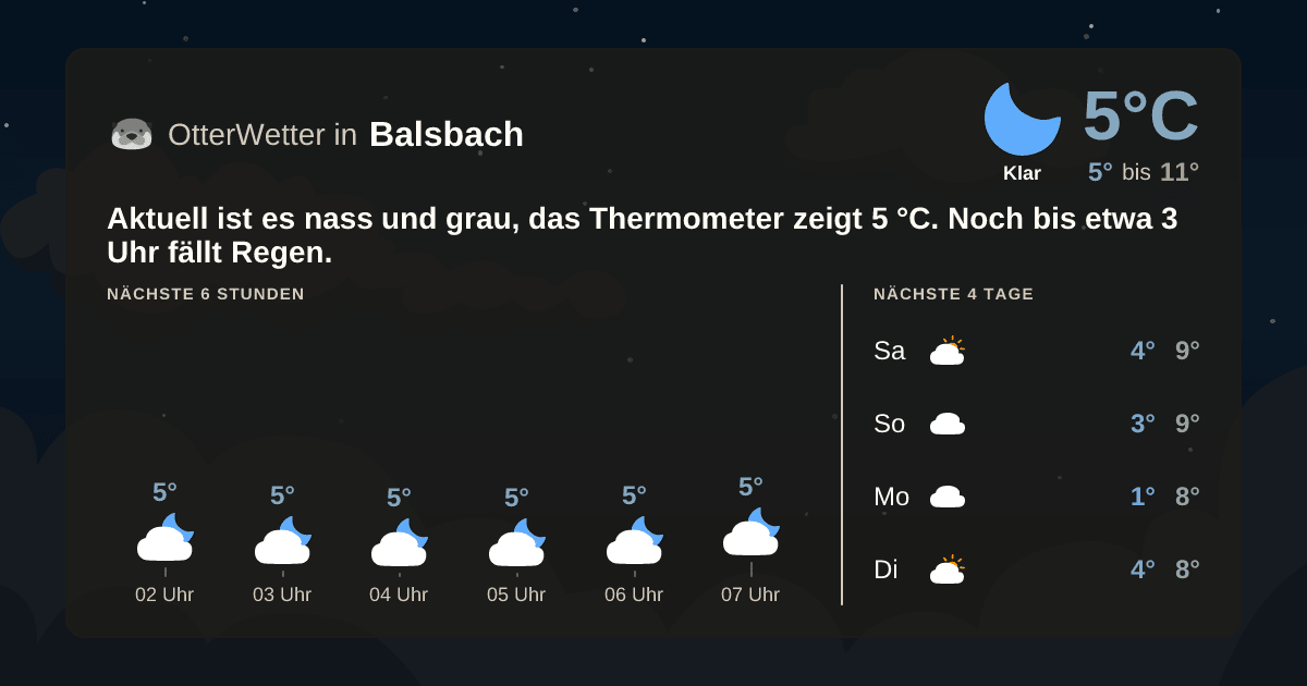 OtterWetter-Widget Balsbach