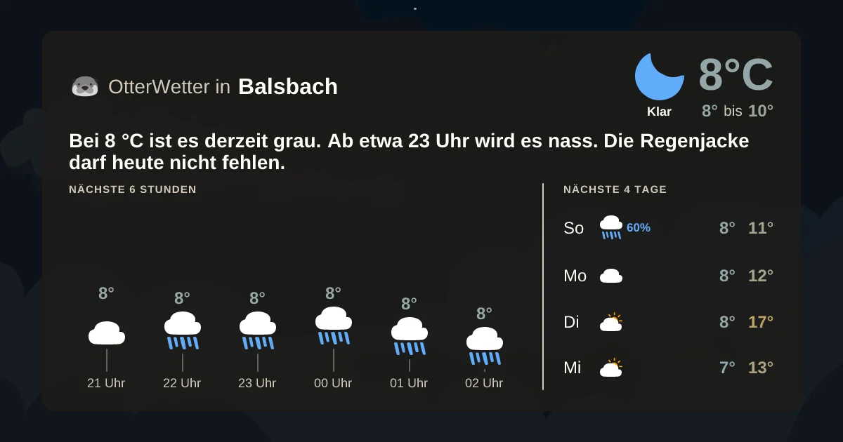 Wetter-Widget-Vorschau mit Vorhersagedaten für Balsbach