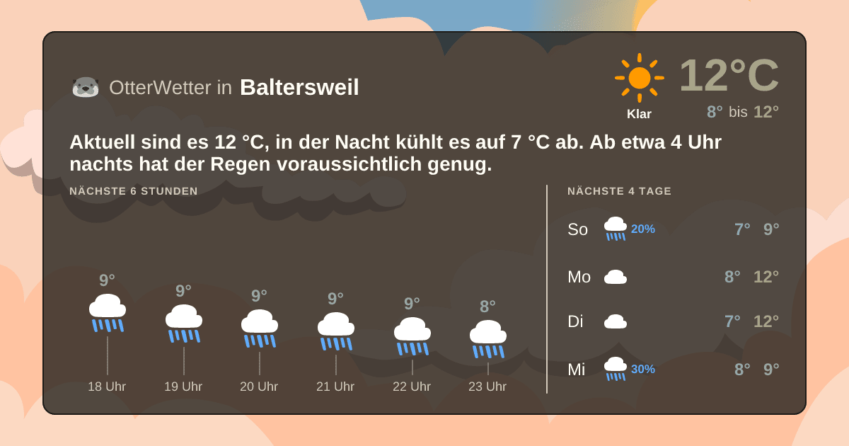 OtterWetter-Widget Baltersweil