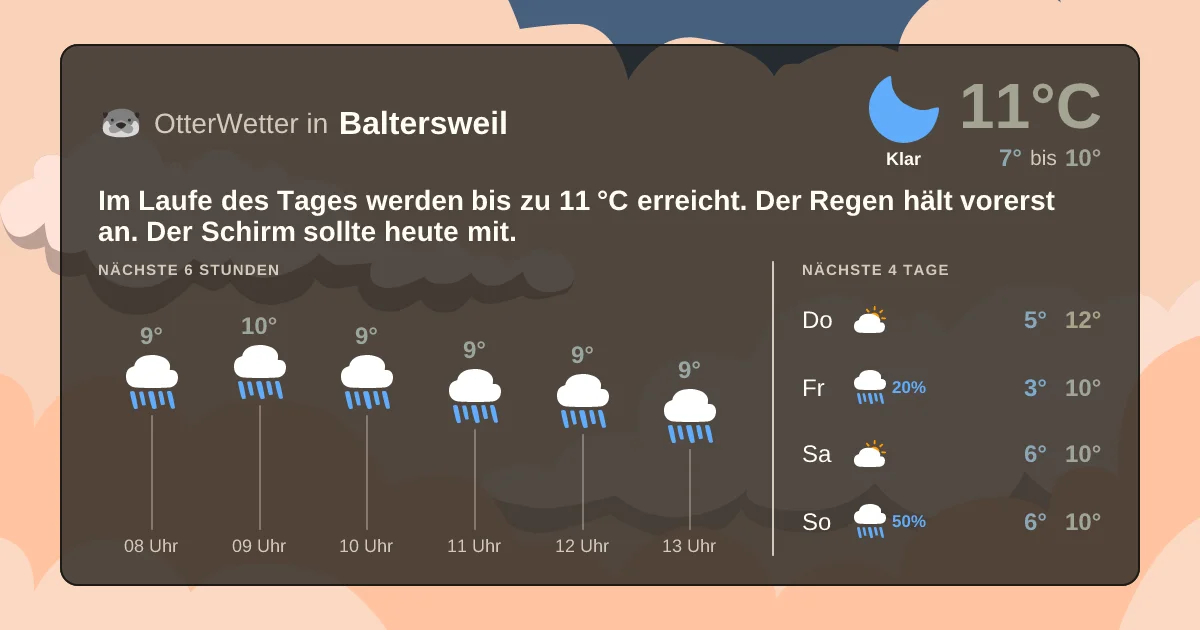 Widget-Vorschau für Baltersweil Wetter-Widget-Vorschau mit Vorhersagedaten für Baltersweil