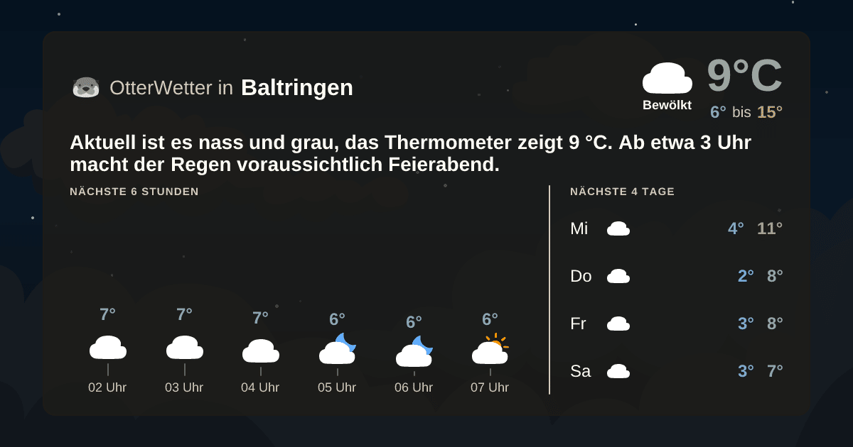 OtterWetter-Widget Baltringen