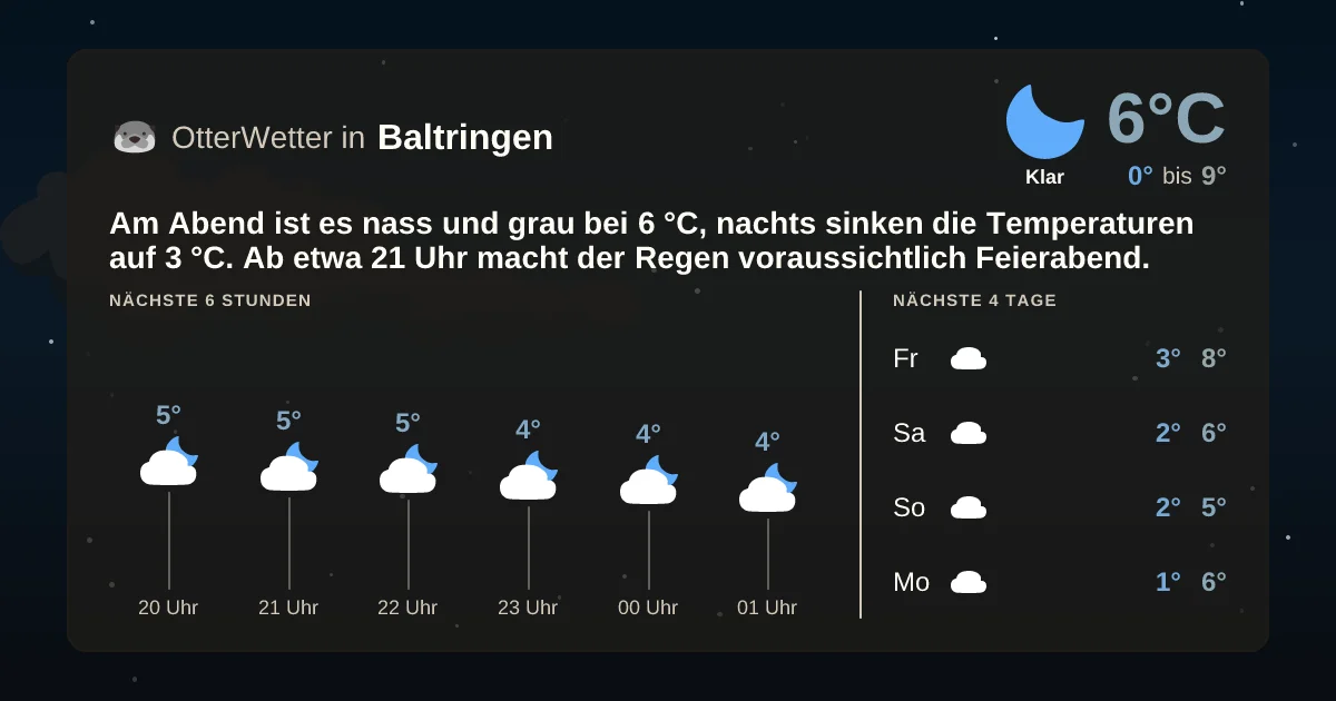 Wetter-Widget-Vorschau mit Vorhersagedaten für Baltringen