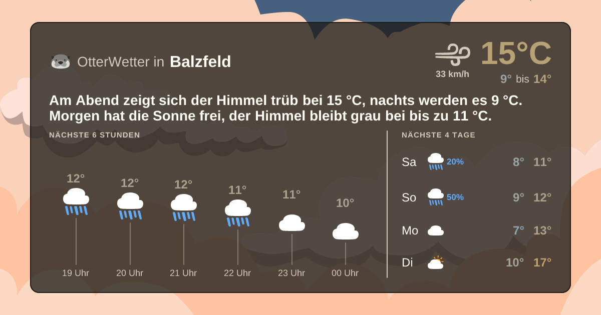 OtterWetter-Widget Balzfeld