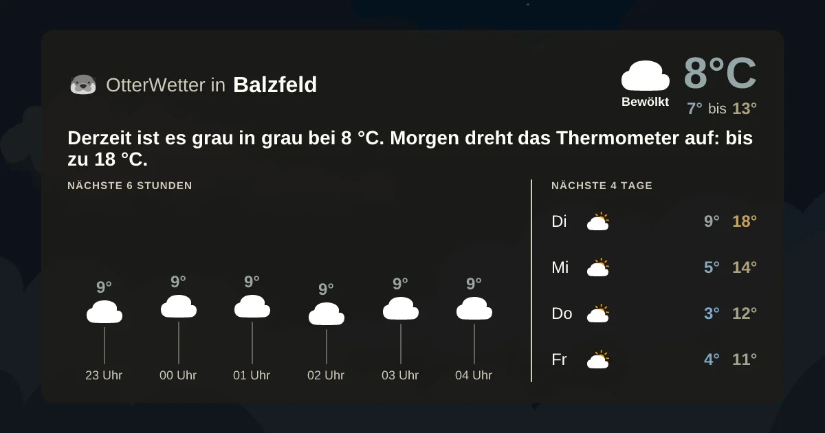 Widget-Vorschau für Balzfeld Wetter-Widget-Vorschau mit Vorhersagedaten für Balzfeld