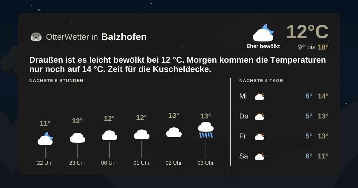 OtterWetter-Widget Balzhofen