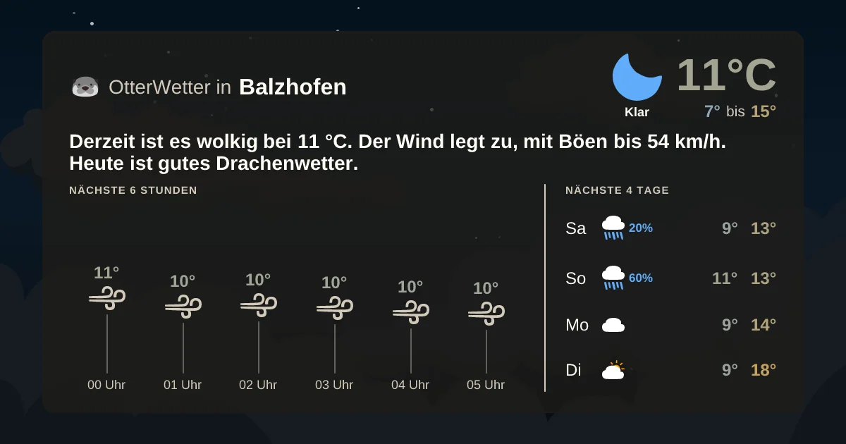 Wetter-Widget-Vorschau mit Vorhersagedaten für Balzhofen