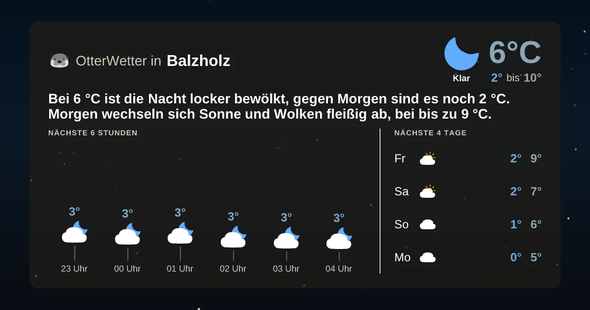 Widget-Vorschau für Balzholz Wetter-Widget-Vorschau mit Vorhersagedaten für Balzholz