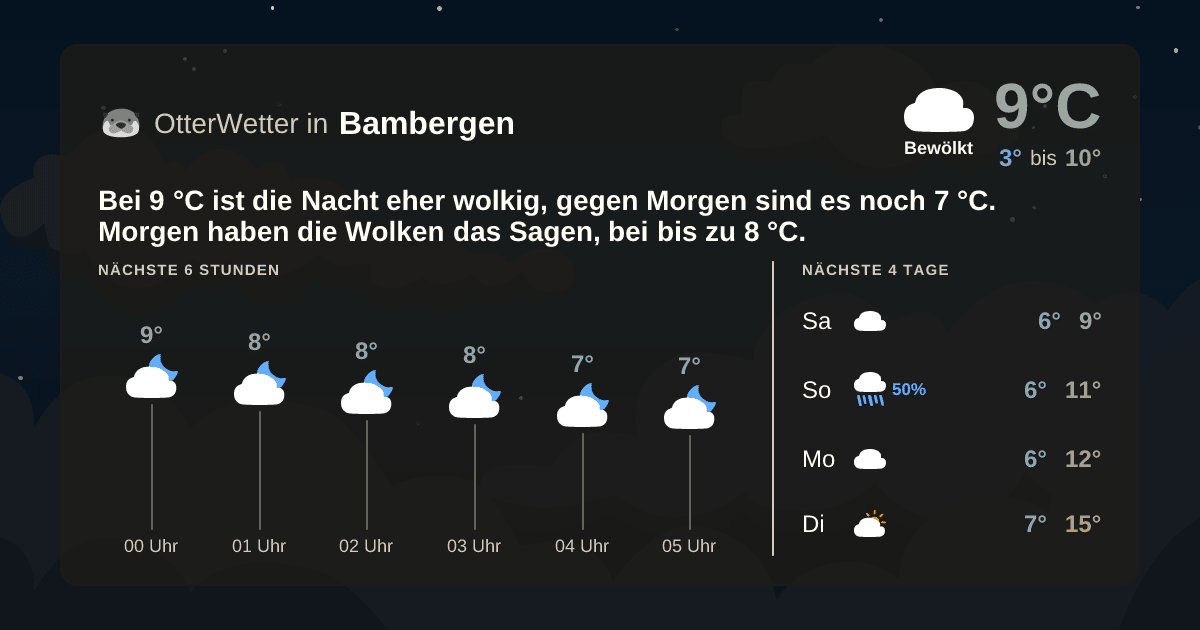 OtterWetter-Widget Bambergen