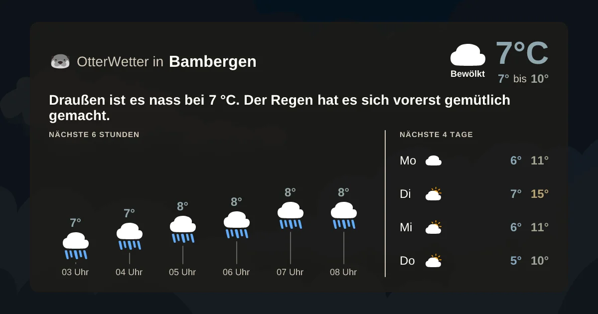 Widget-Vorschau für Bambergen Wetter-Widget-Vorschau mit Vorhersagedaten für Bambergen
