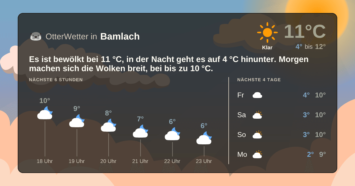 OtterWetter-Widget Bamlach