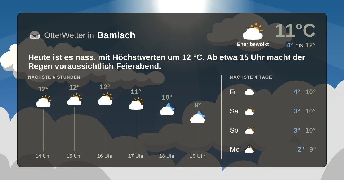 Wetter-Widget-Vorschau mit Vorhersagedaten für Bamlach