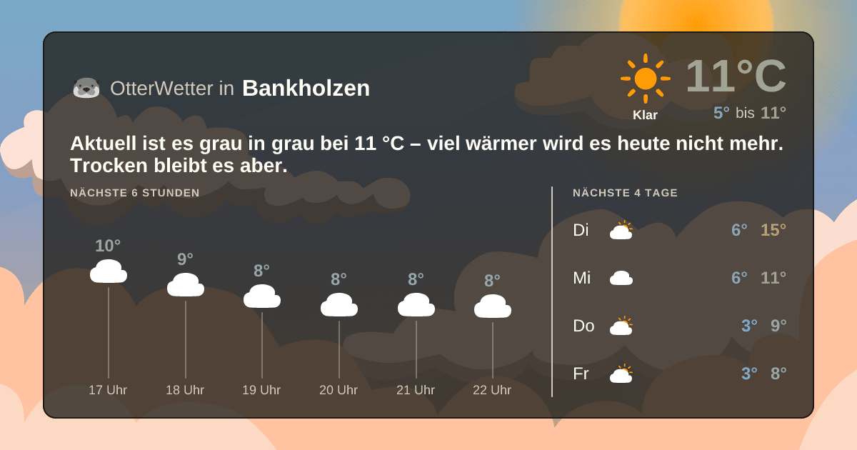OtterWetter-Widget Bankholzen