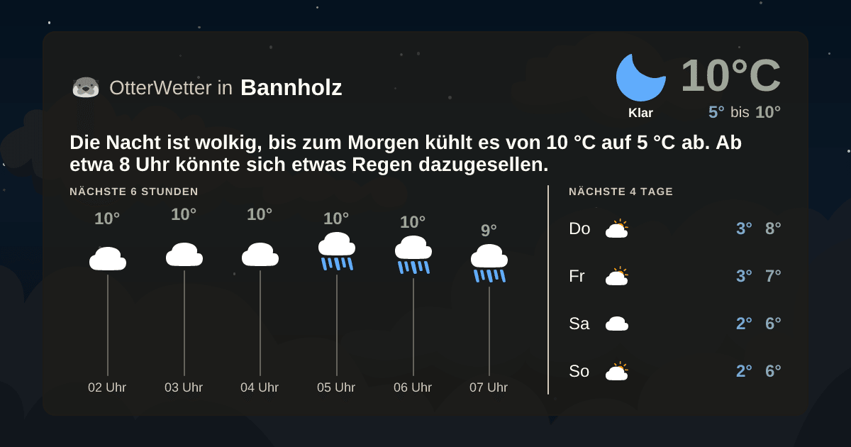 OtterWetter-Widget Bannholz