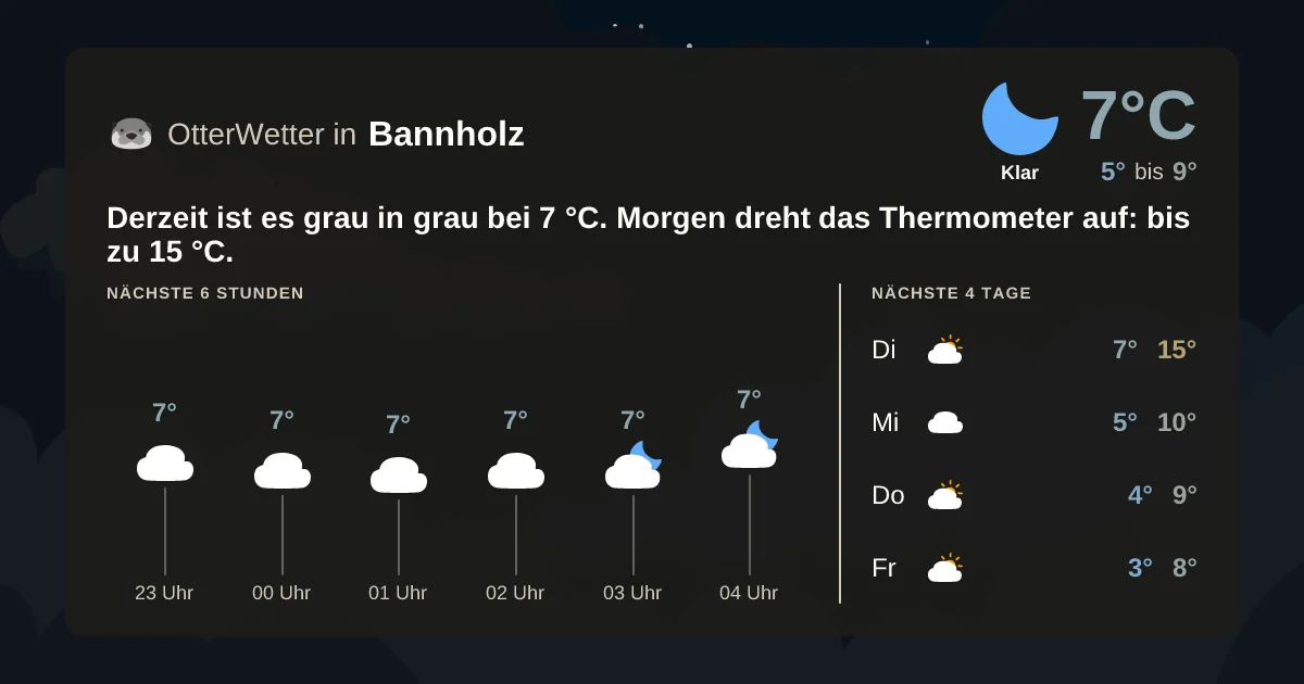 Widget-Vorschau für Bannholz Wetter-Widget-Vorschau mit Vorhersagedaten für Bannholz