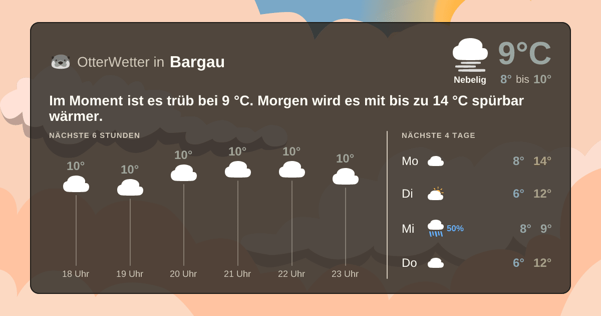 OtterWetter-Widget Bargau