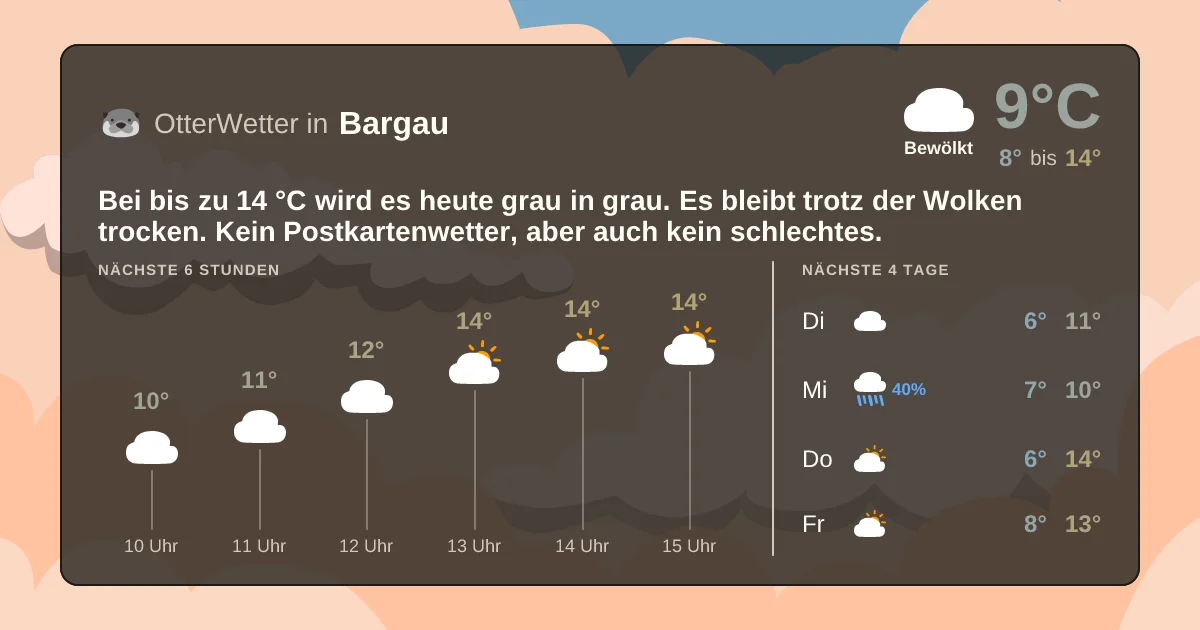 Wetter-Widget-Vorschau mit Vorhersagedaten für Bargau