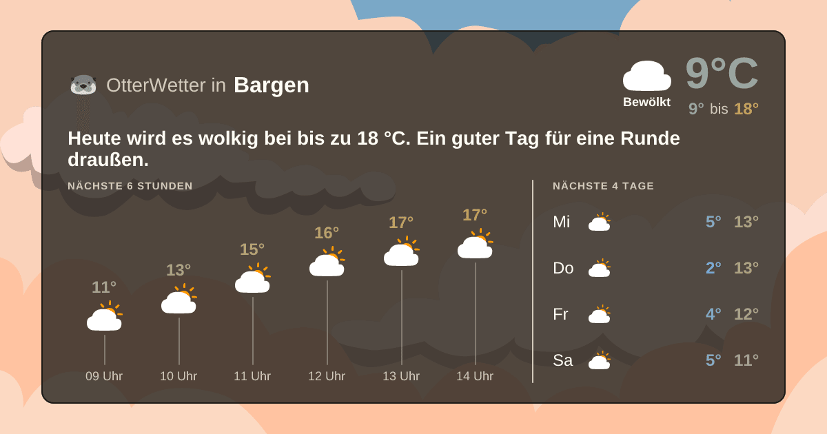 OtterWetter-Widget Bargen