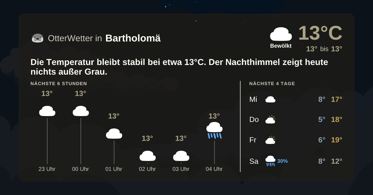 OtterWetter-Widget Bartholomä