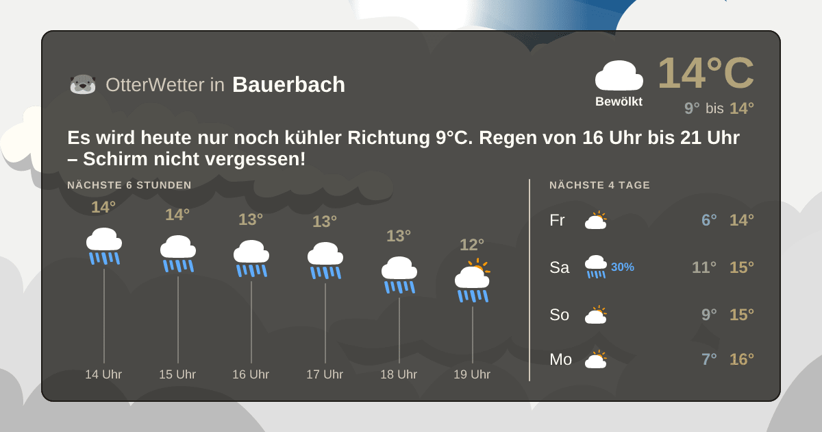Wetter-Widget-Vorschau mit Vorhersagedaten für Bauerbach