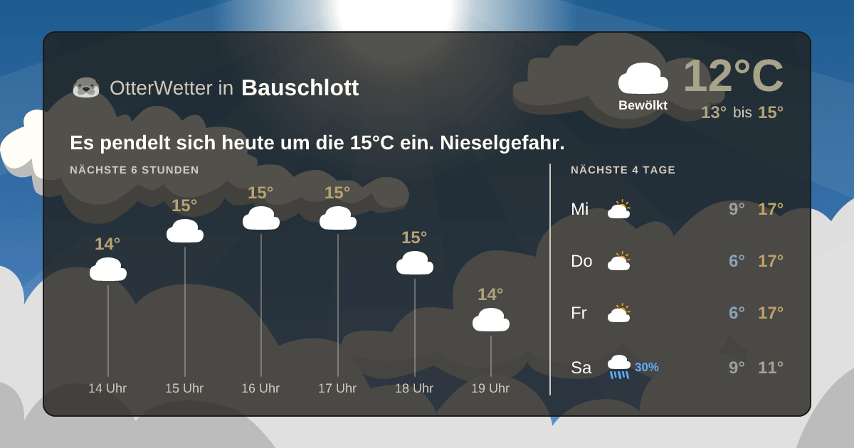 OtterWetter-Widget Bauschlott