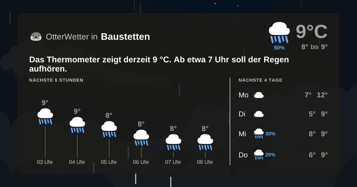 Widget-Vorschau für Baustetten Wetter-Widget-Vorschau mit Vorhersagedaten für Baustetten